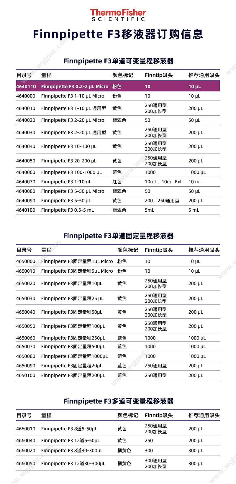 赛默飞世尔 Thermo F3 单道移液器 0.2-2ul 4640110 移液器