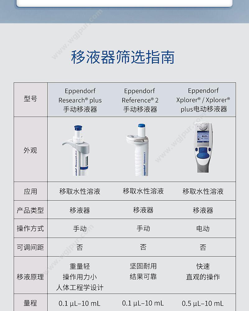 艾本德 Eppendorf basic 单道移液器 2 – 20 µL 3123000233 移液器