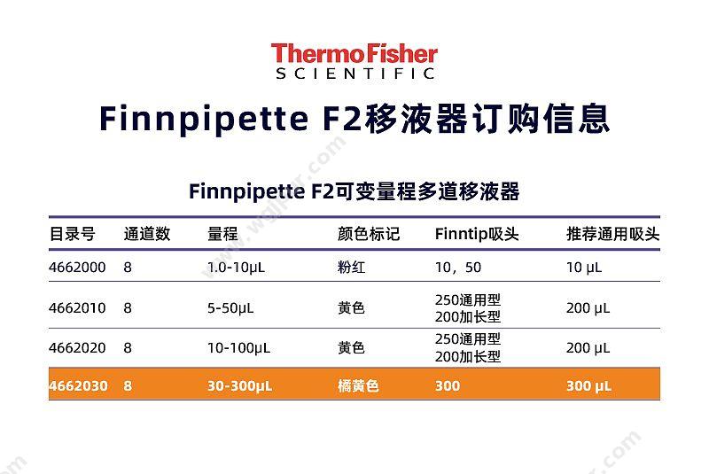 赛默飞世尔 Thermo F2 八道移液器 30-300ul 4662030 移液器