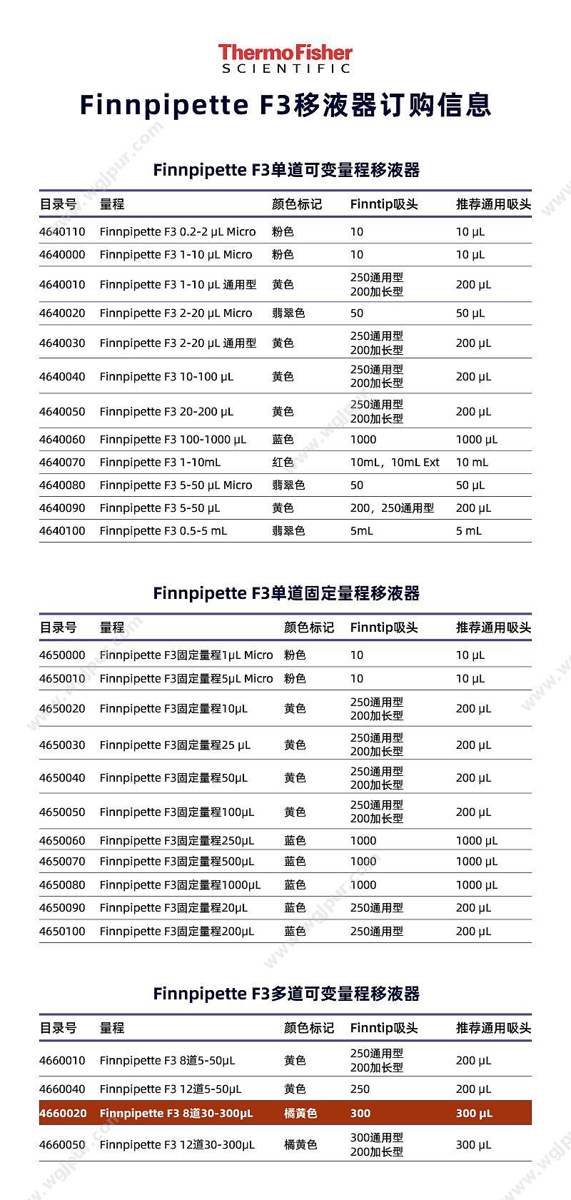 赛默飞世尔 Thermo F3 8道可调移液器 30-300ul 4660020 移液器