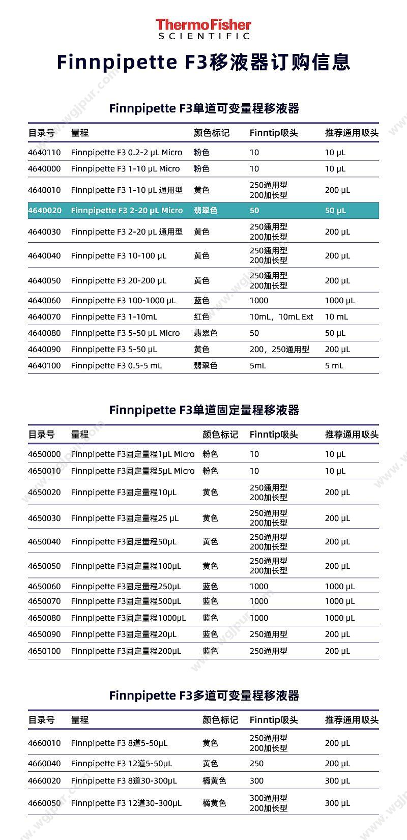 赛默飞世尔 Thermo F3单道移液器 2-20ul（微型管咀）4640020 移液器