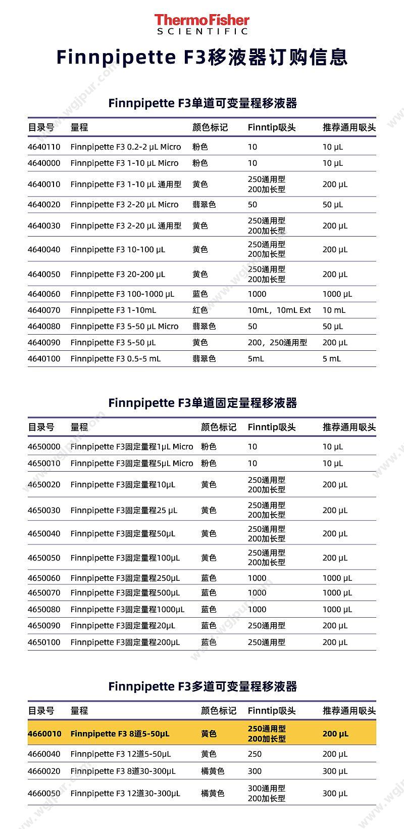 赛默飞世尔 Thermo 8道移液器 F3 5-50ul 4660010 移液器