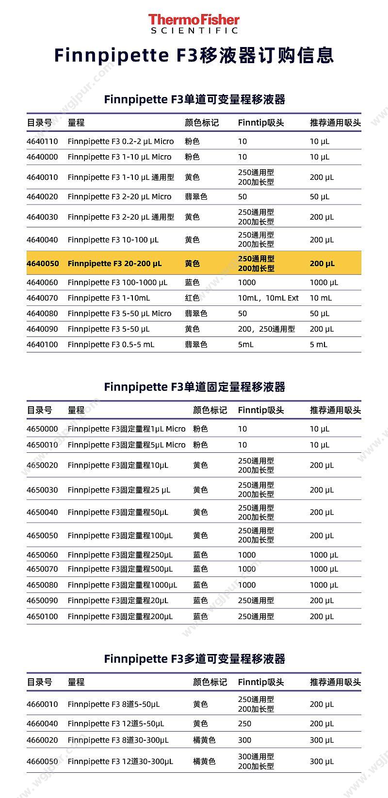 赛默飞世尔 Thermo F3 单道移液器 20-200ul 4640050 移液器