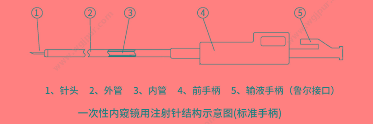 南微医学 一次性内窥镜用注射针 IN02-22423230（10支/盒 10盒/箱） 内镜注射针