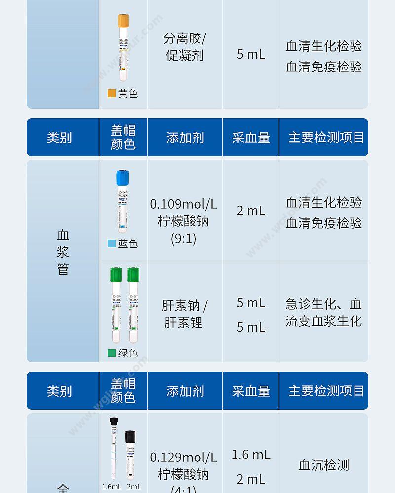 徕谱 惠选一次性真空采血管 促凝剂 橙色 5ml 塑料 H1500（1200支/箱） 采血管