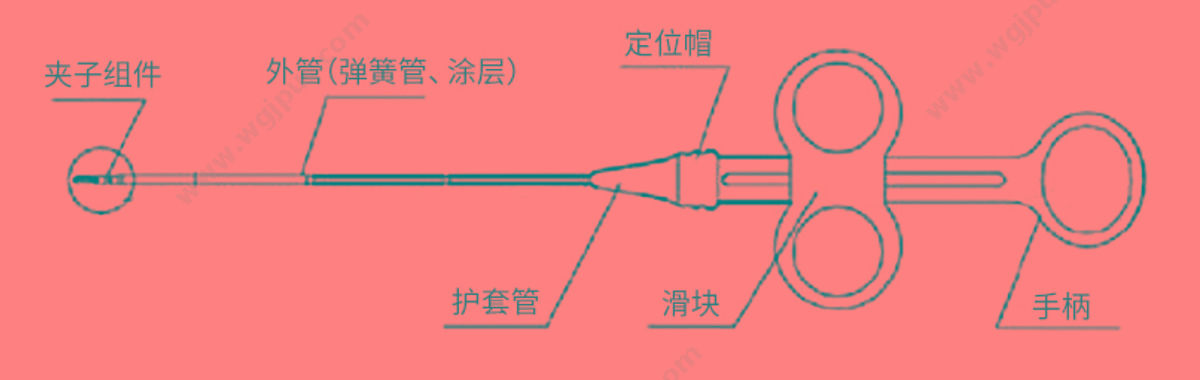 南微医学 可旋转重复开闭软组织夹 ROCC-F-26-195-C（10把/盒 10盒/箱） 组织夹