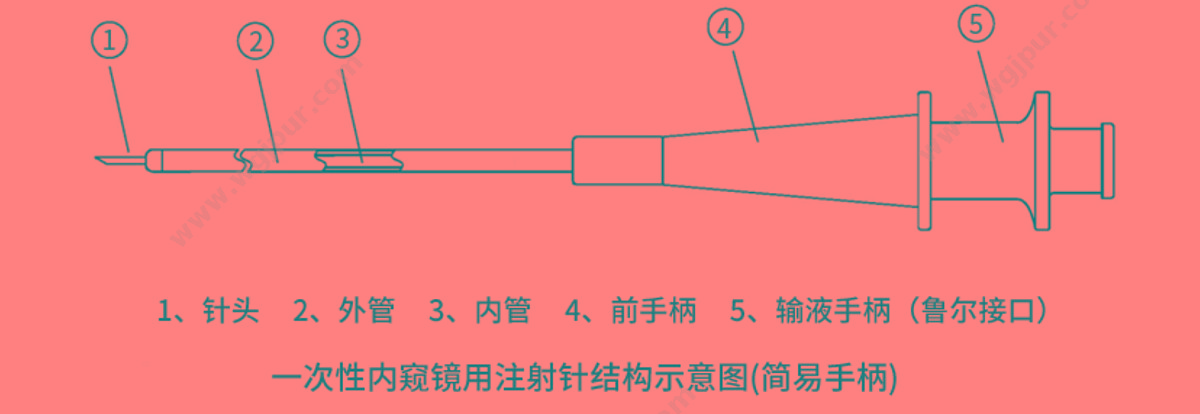 南微医学 一次性内窥镜用注射针 IN02-25423230（10支/盒 10盒/箱） 内镜注射针