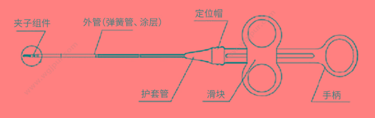 南微医学 可旋转重复开闭软组织夹 ROCC-D-26-195（10把/盒 10盒/箱） 组织夹