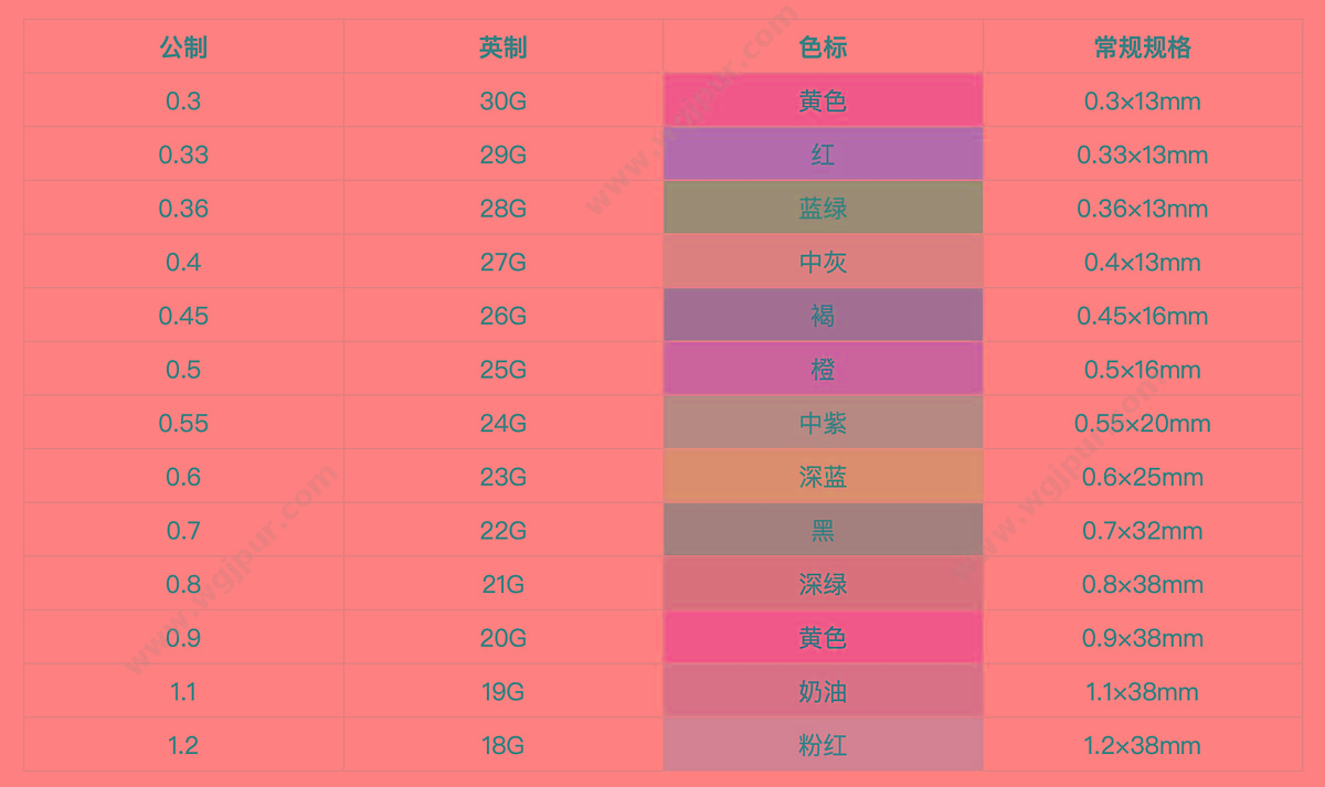 苏云 Medsuyum 一次性使用无菌注射器 5ml 0.7mm（100支/盒 12盒/件） 一次性注射器