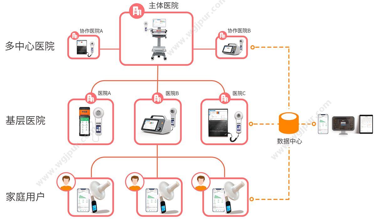 呼吸家 BH-AX-MAPG （便携式一体机版） 肺功能仪