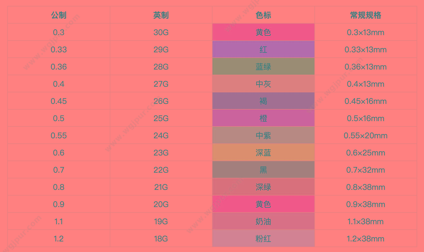 曙光健士 一次性使用配药注射器 20ml 1.6mm（100支/盒 9盒/箱） 一次性注射器