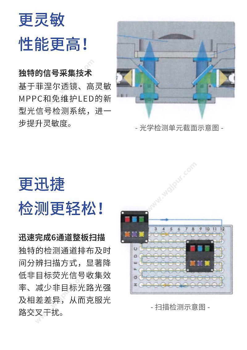 鲲鹏 医用荧光定量PCR仪 Archimed X4 PCR仪