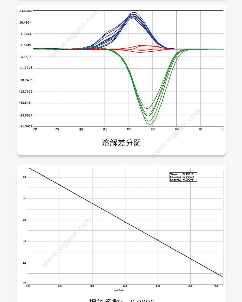 宏石医疗 全自动医用PCR分析系统 SLAN-96S PCR仪