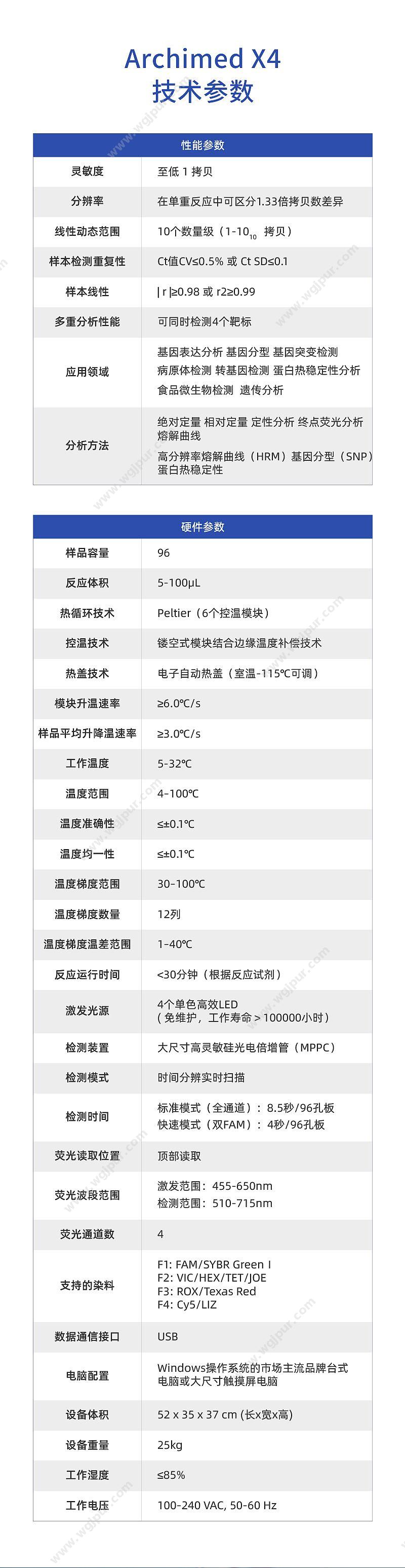 鲲鹏 医用荧光定量PCR仪 Archimed X4 PCR仪