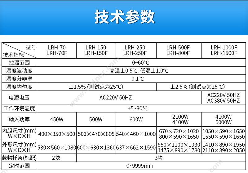 一恒 YIHENG 生化培养箱 （生化） LRH-250 细胞培养箱