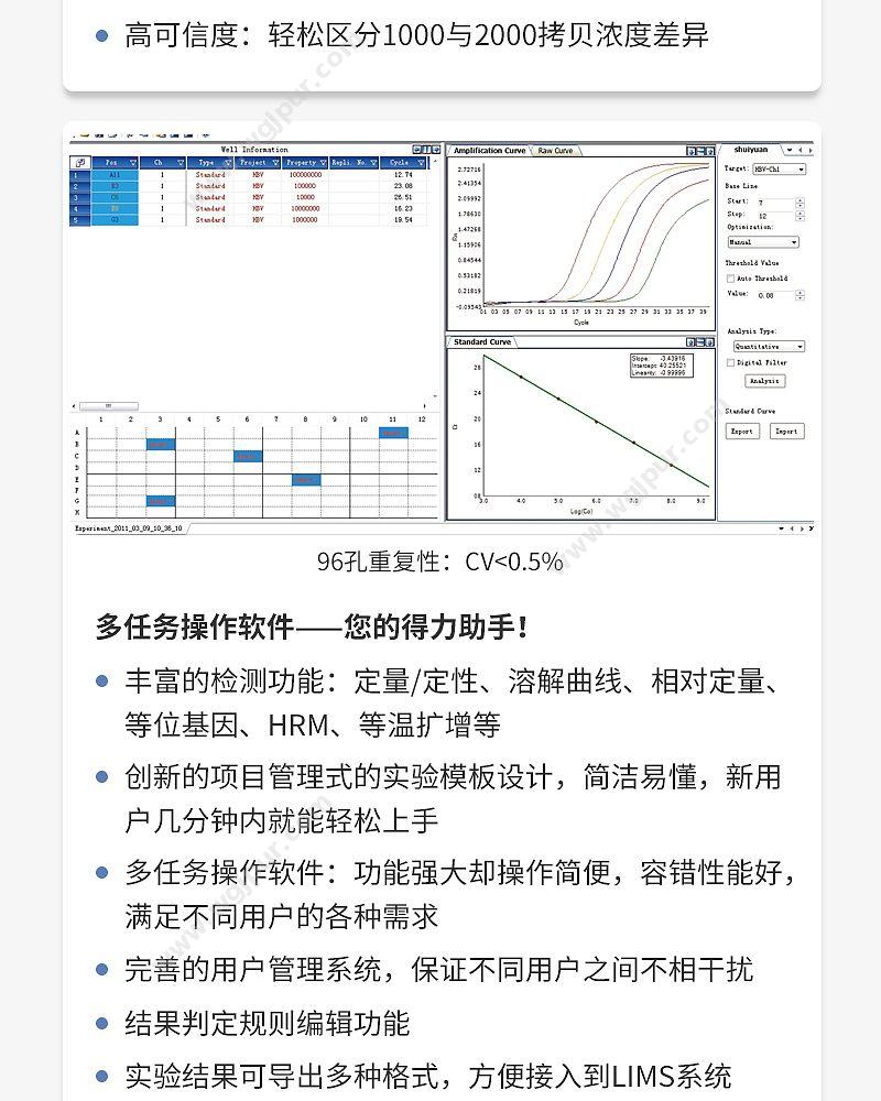 宏石医疗 全自动医用PCR分析系统 SLAN-96P PCR仪