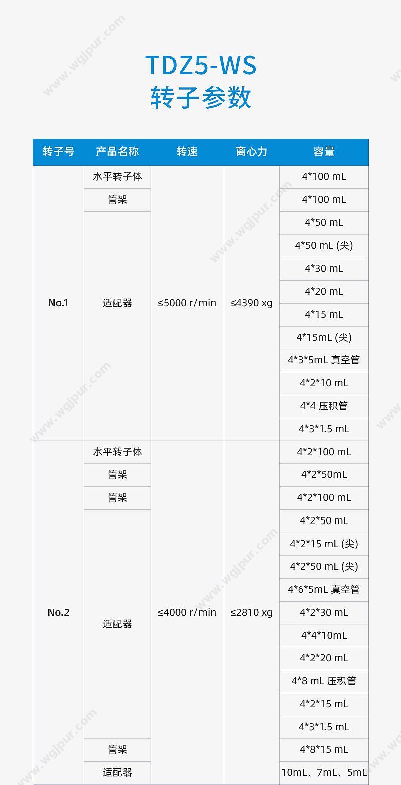 艾本德 Eppendorf 台式高速大容量离心机 5810R 离心机