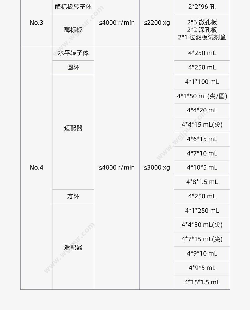 艾本德 Eppendorf 台式高速大容量离心机 5810R 离心机