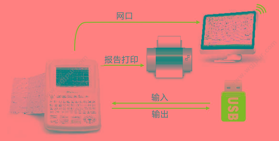 理邦 EDAN 数字式十二道心电图机 SE-1201 心电图机