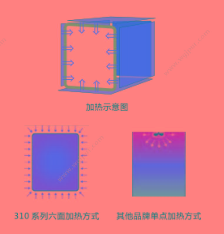 赛默飞世尔 Thermo 二氧化碳培养箱CO2 Incubator 311 细胞培养箱