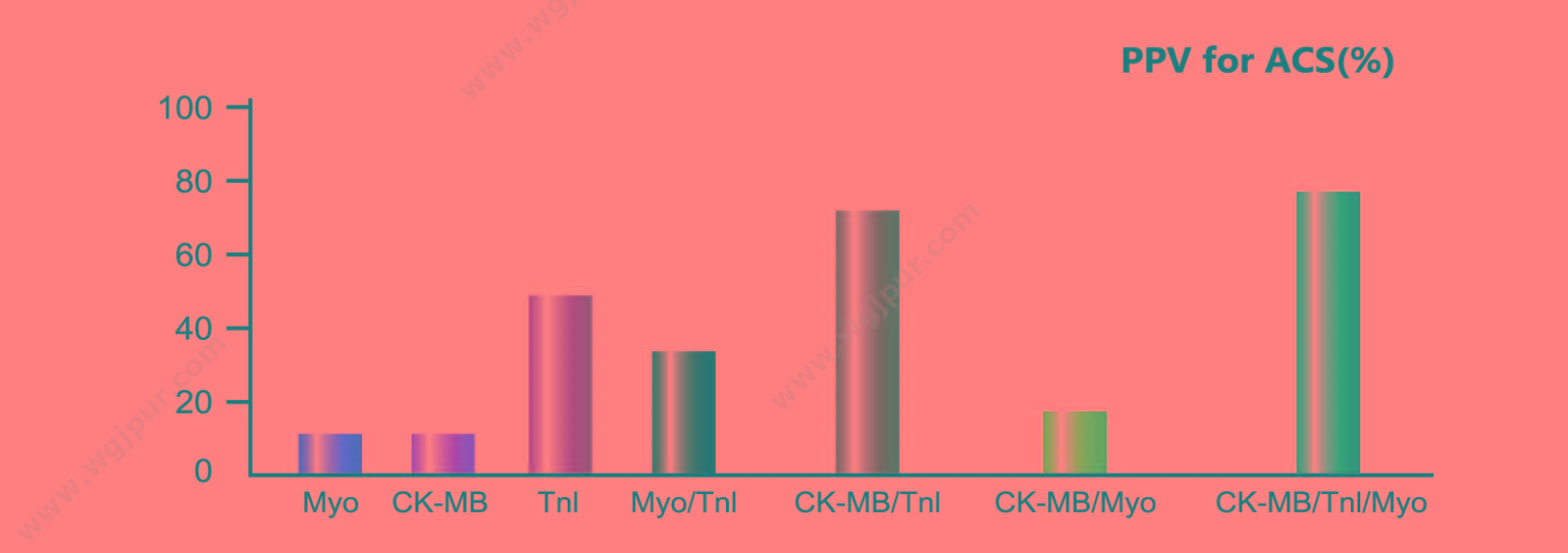 英科新创 Intec 心肌肌钙蛋白I检测试剂（胶体金法） 10人份/盒 POCT快检试剂