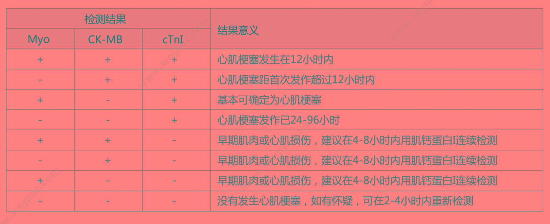 英科新创 Intec 心肌肌钙蛋白I检测试剂（胶体金法） 10人份/盒 POCT快检试剂