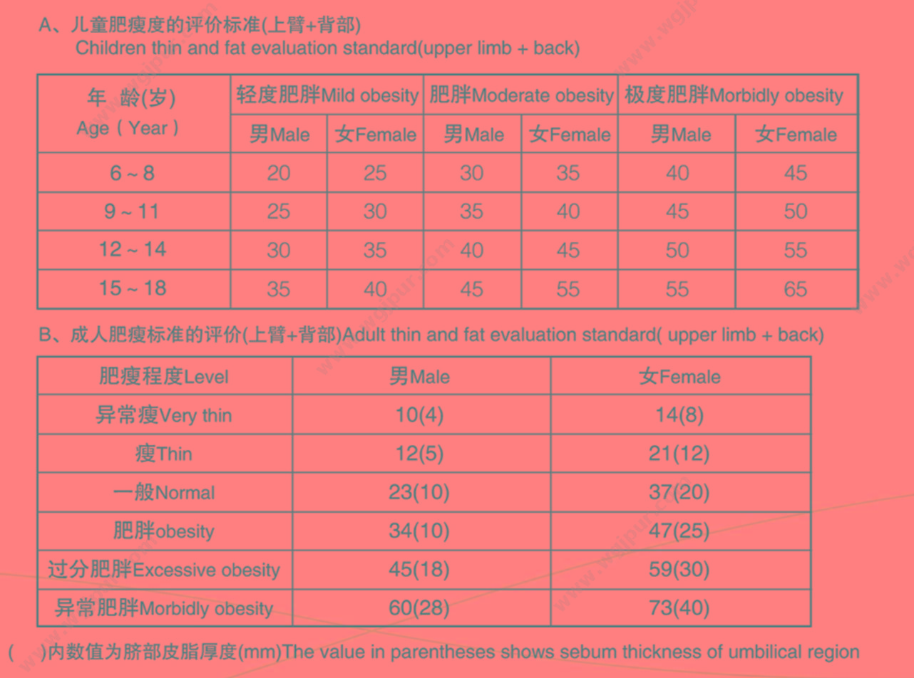 远燕 YUANYAN 皮脂厚度计 YP-01 出诊箱