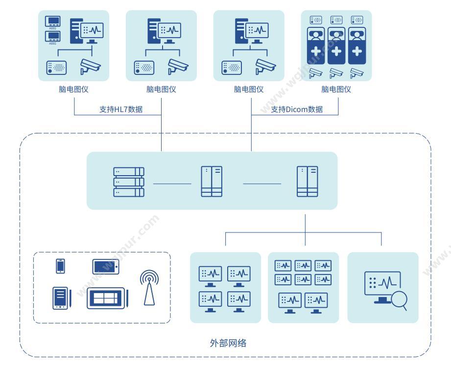 德力凯 Delica 数字化多功能脑电图仪 EEG-832A 脑电图机