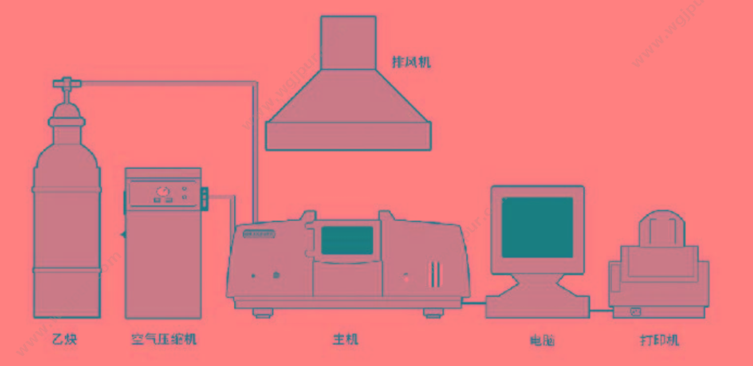 博晖 原子吸收光谱仪 BH5500S 微量元素分析仪