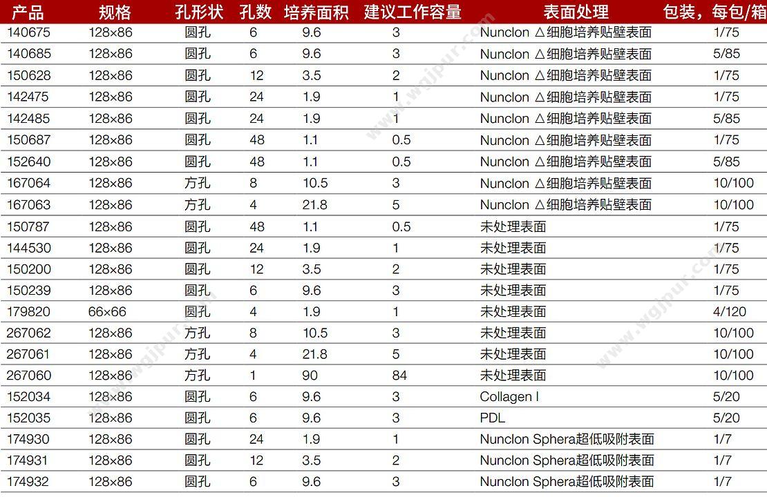 NUNC 细胞培养板6孔 75个/箱 140675 细胞培养板