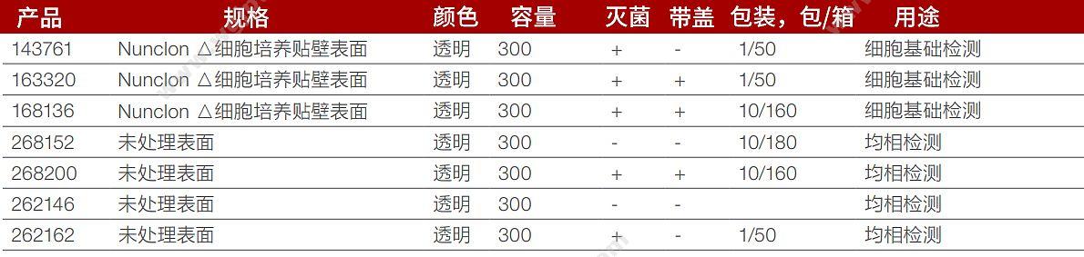 NUNC 细胞培养板96孔U底 50个/箱 163320 细胞培养板