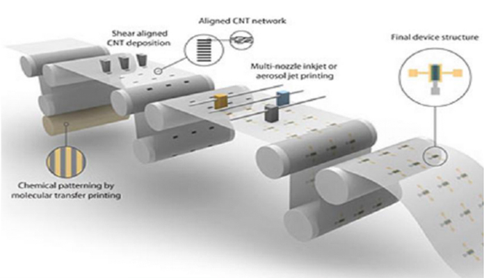 UHF+NFC